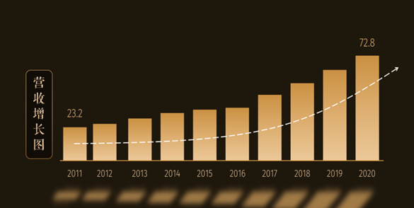GA黄金甲(中国)最新官方网站