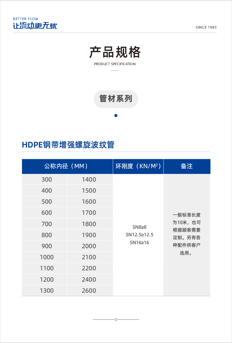 hdPE钢带加强螺旋波纹管1-02.jpg